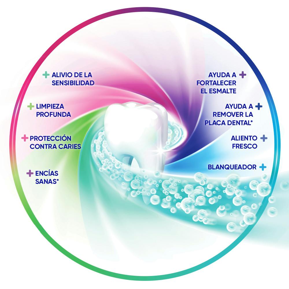 Sensodyne Complete Protection+